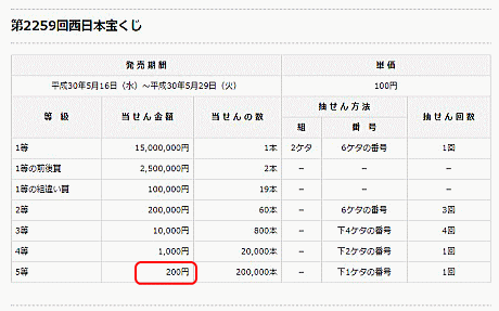 第2259回西日本宝くじ 公式サイトの入力ミス 21年 令和3年 サマージャンボ宝くじ 第2回 当選番号