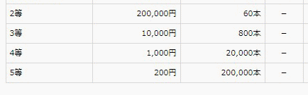 第2259回西日本宝くじ 公式サイトの入力ミス 19年 令和1年 サマージャンボ宝くじ 第800回 当選番号